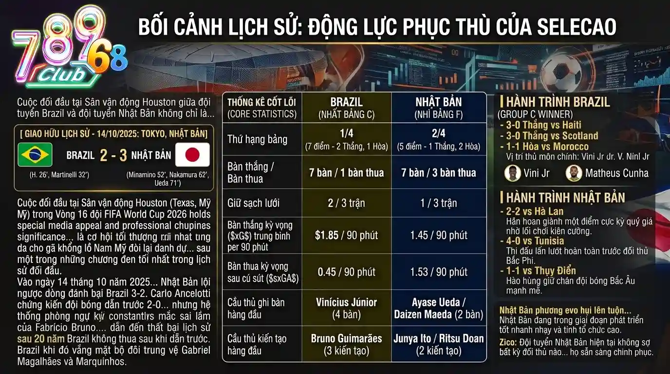 789club boi canh lich su dong luc phuc han cua selecao 789club boi canh lich su dong luc phuc han cua selecao